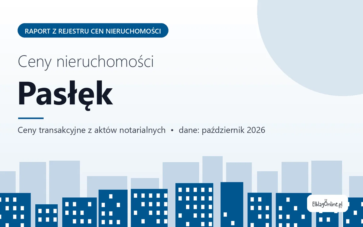 Ceny mieszkań w Pasłęku — październik 2026