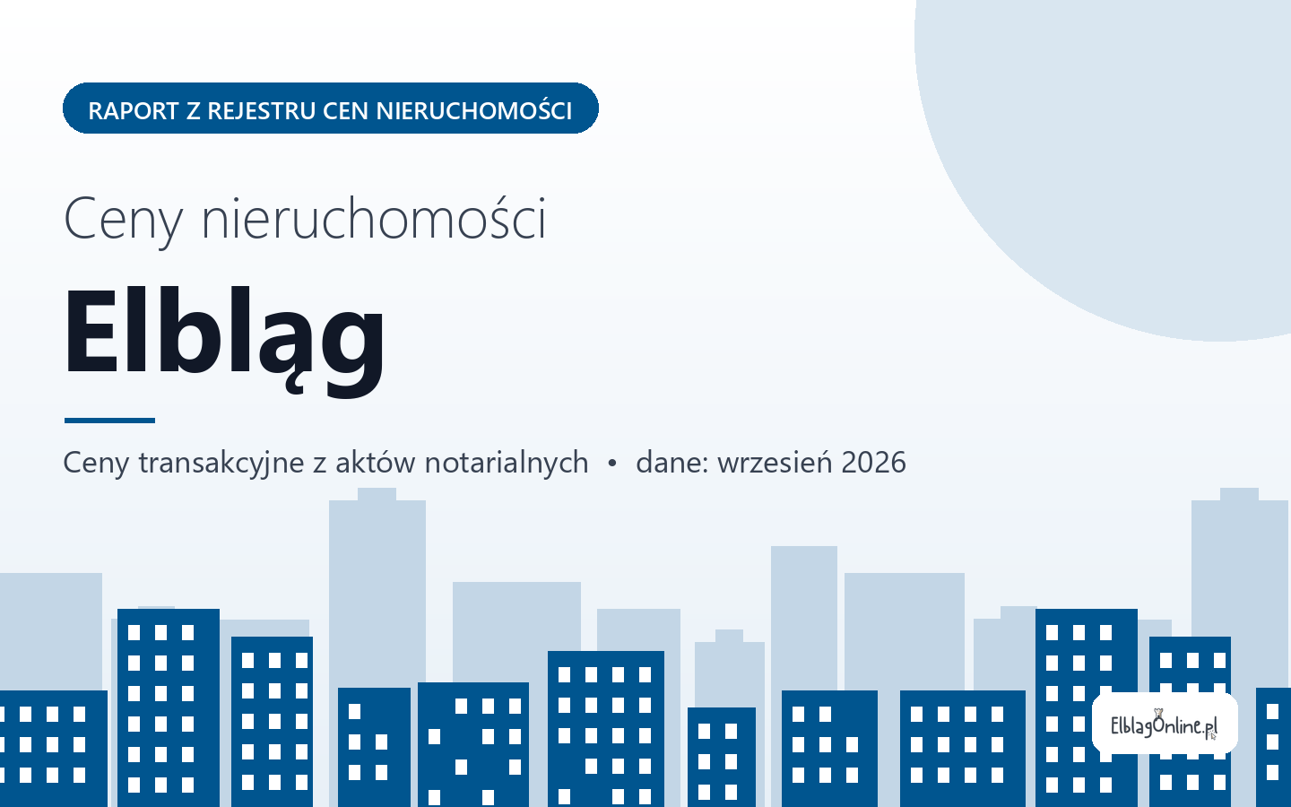 Ceny nieruchomości w Elblągu - raport z rejestru cen