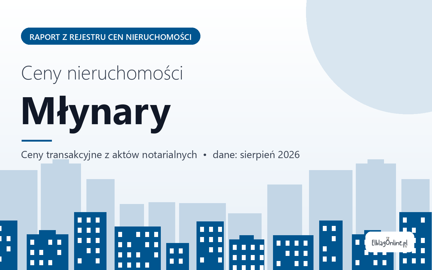 Ceny nieruchomości w Młynarach - raport z rejestru cen