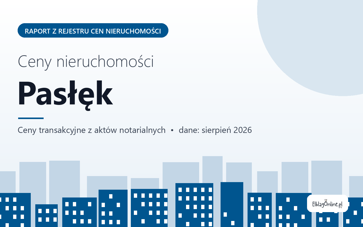 Ceny nieruchomości w Pasłęku - raport z rejestru cen