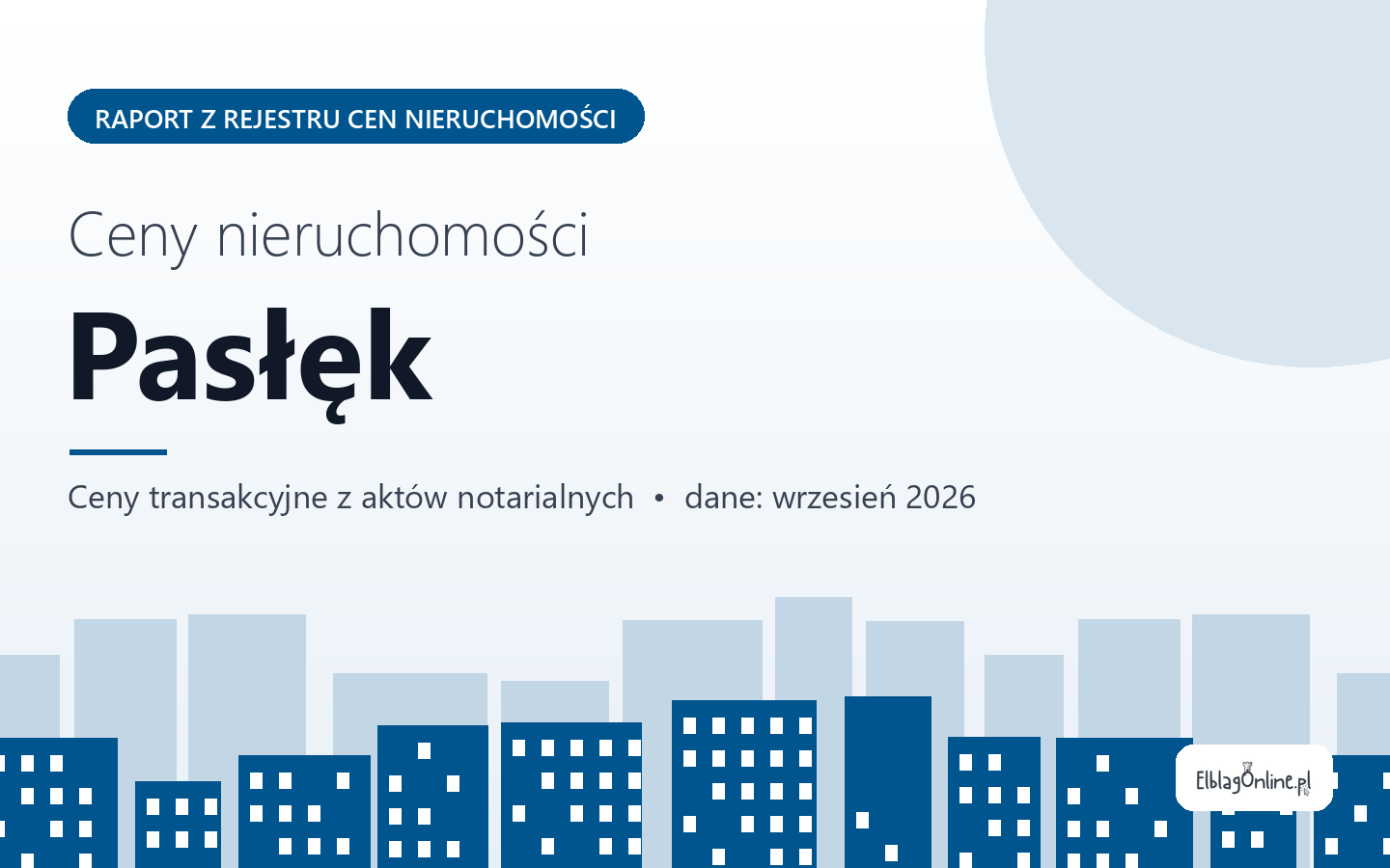 Ceny nieruchomości w Pasłęku - raport z rejestru cen