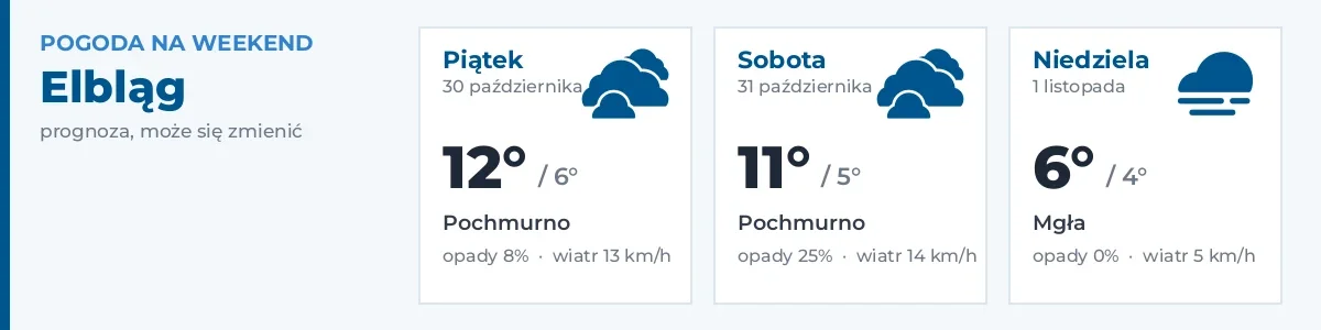 Pogoda na weekend – Elbląg