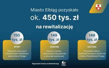 Niemal 450 tys. zł dla Elbląga. Trzy projekty mają ożywić rewitalizację