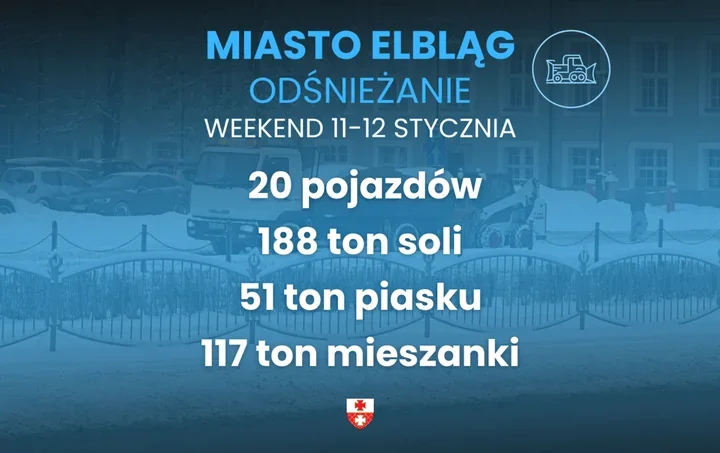 Po rekordowym weekendzie śnieżnym - służby w Elblągu mobilizują się w Akcji Zima